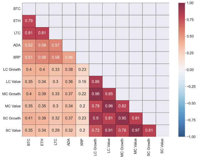 XRP Price Rebirth and Bitcoin Influence, Here's Correlation