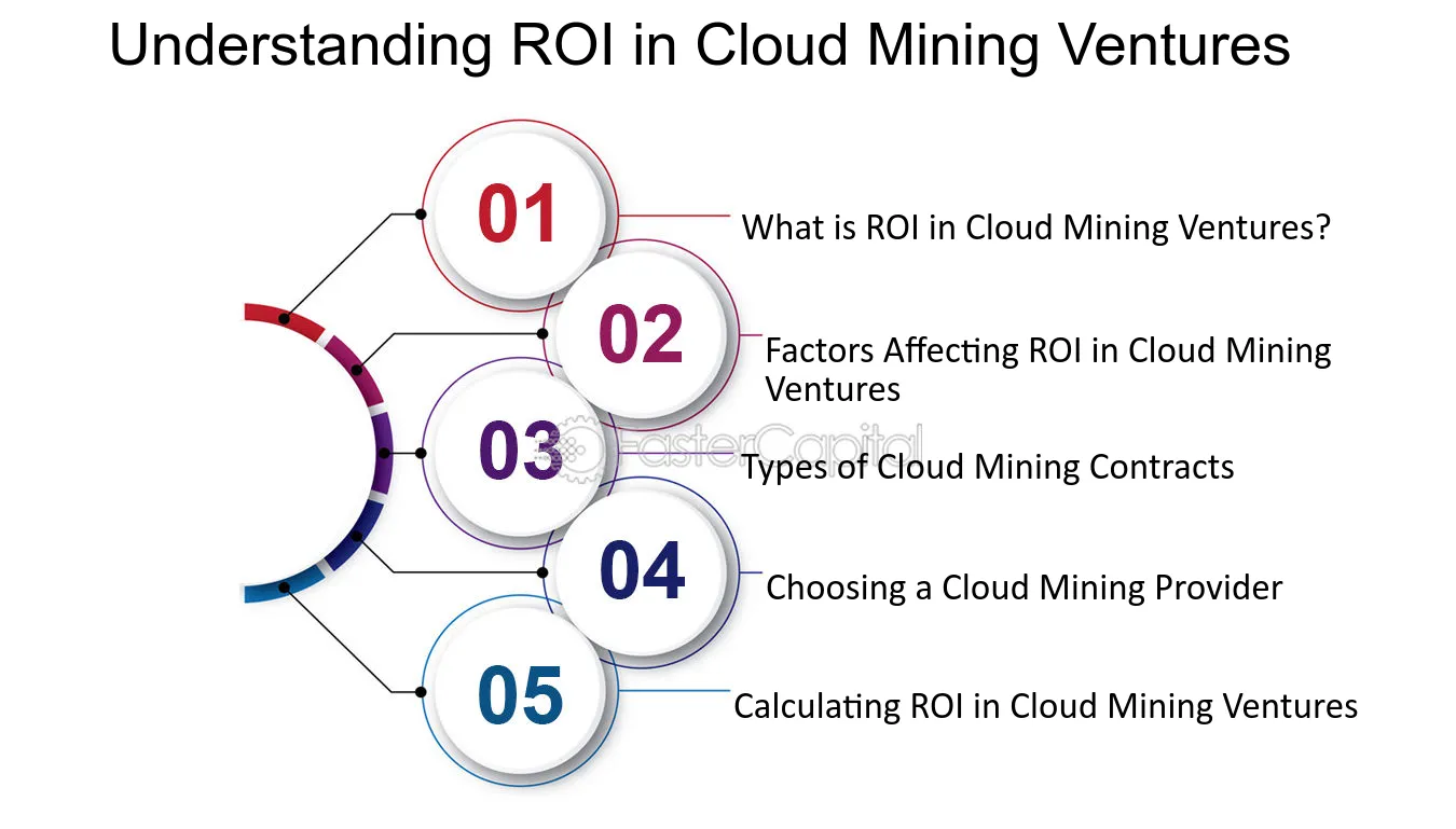 Is Bitcoin Mining Profitable?