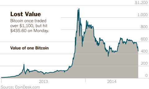 Bitcoin price history Mar 3, | Statista