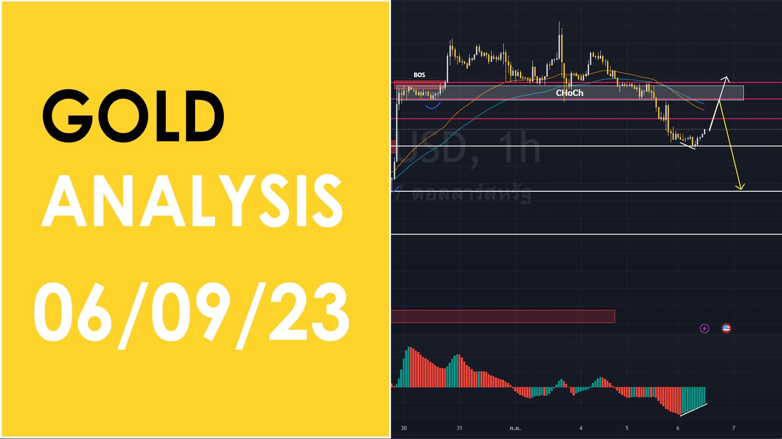 Convert Binance Coins (BNB) and Ounces of Gold (XAU): Currency Exchange Rate Conversion Calculator