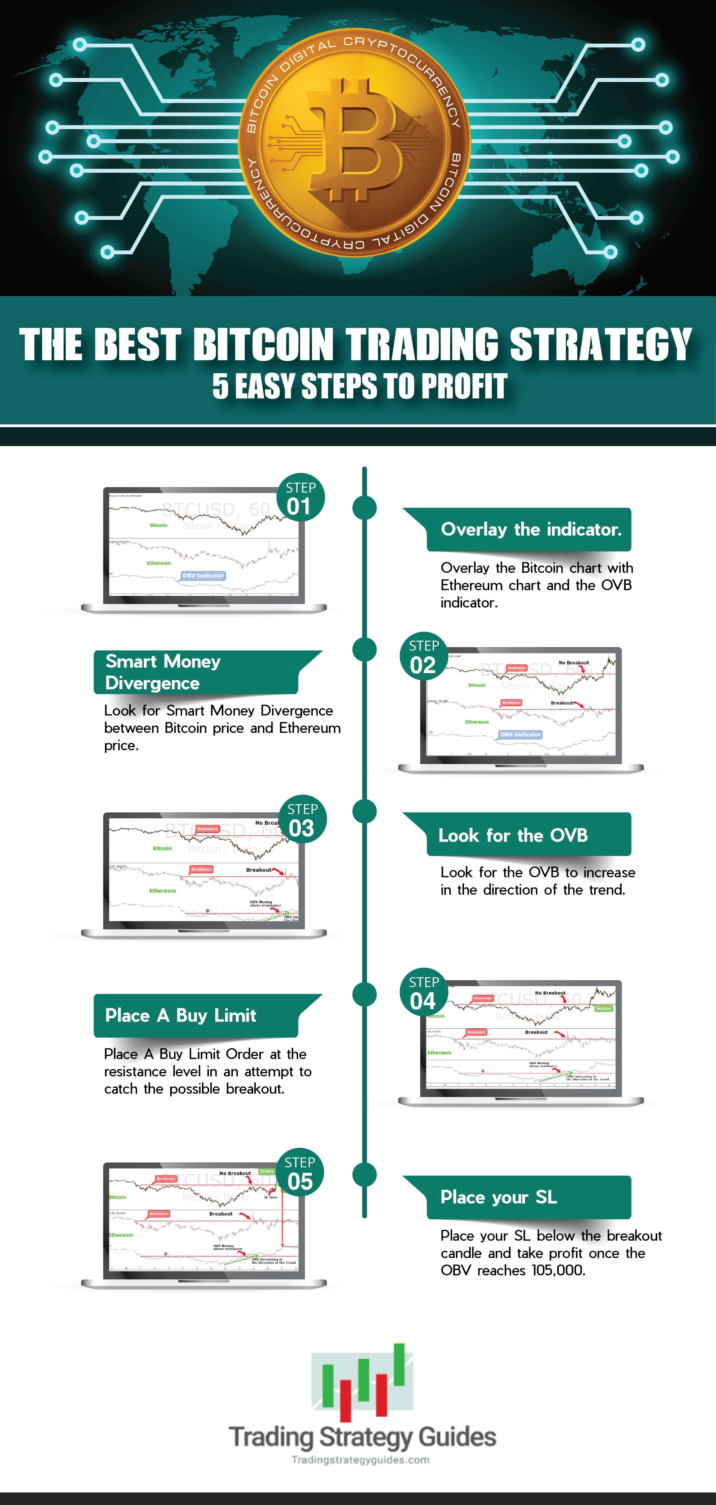 Crypto Trading Strategies That Every Crypto Trader Needs to Know