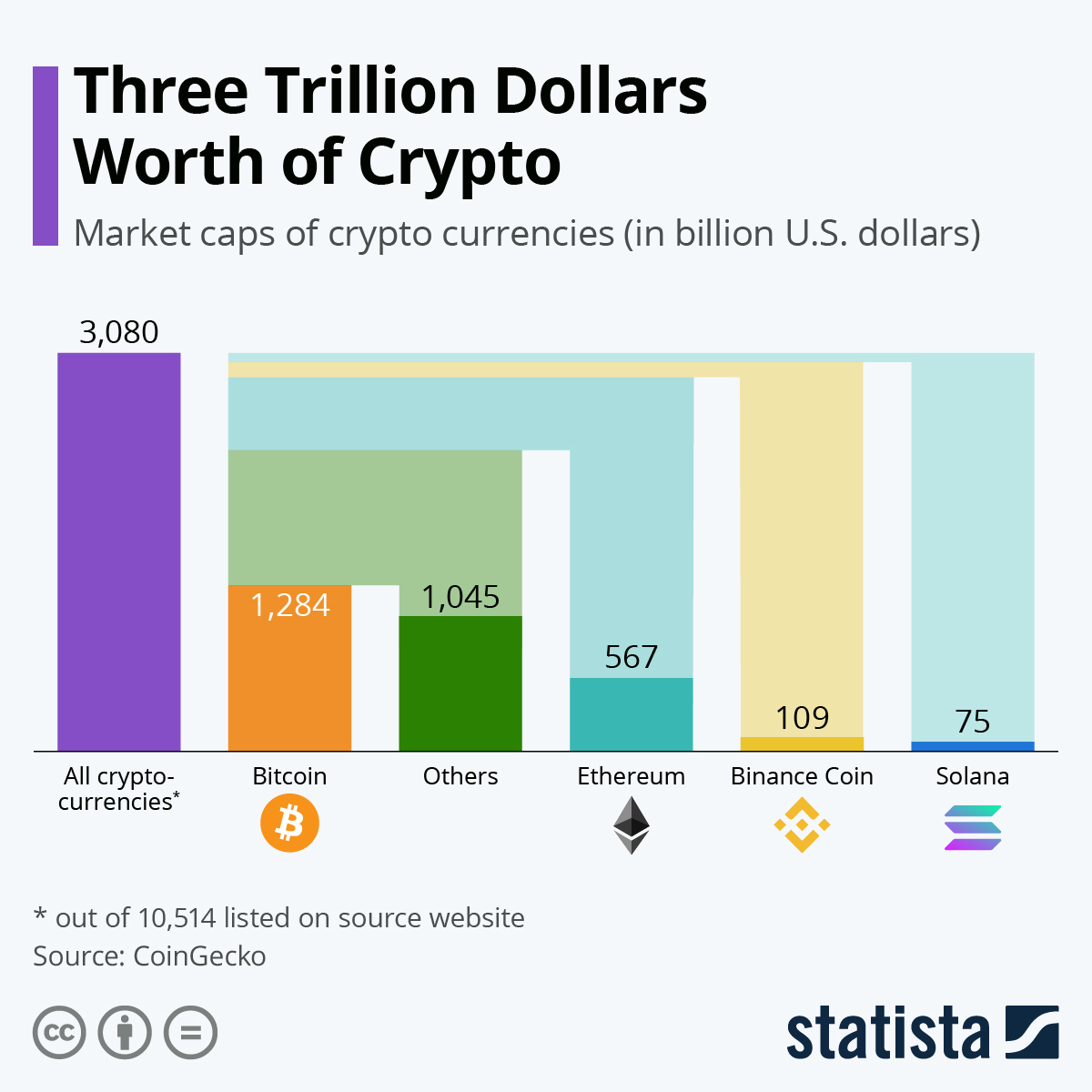 COIN | Cryptocurrency Prices, Live Heatmap & Market Caps.