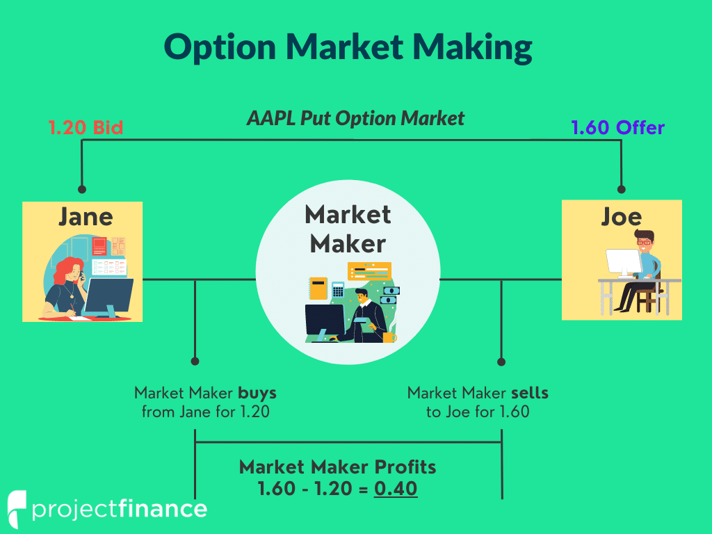 Everything You Need to Know about Bitcoin & Crypto Options