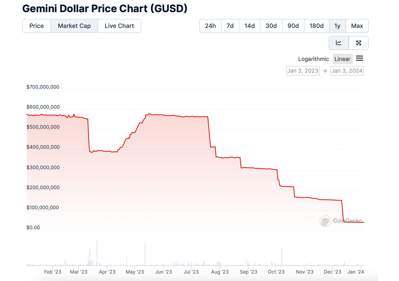 Storj price today, STORJ to USD live price, marketcap and chart | CoinMarketCap