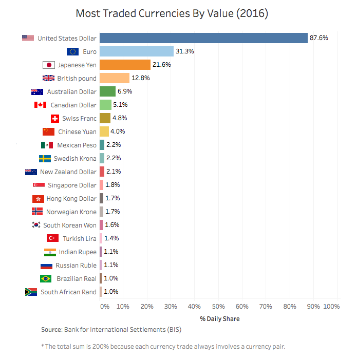 Biggest crypto exchanges | Statista