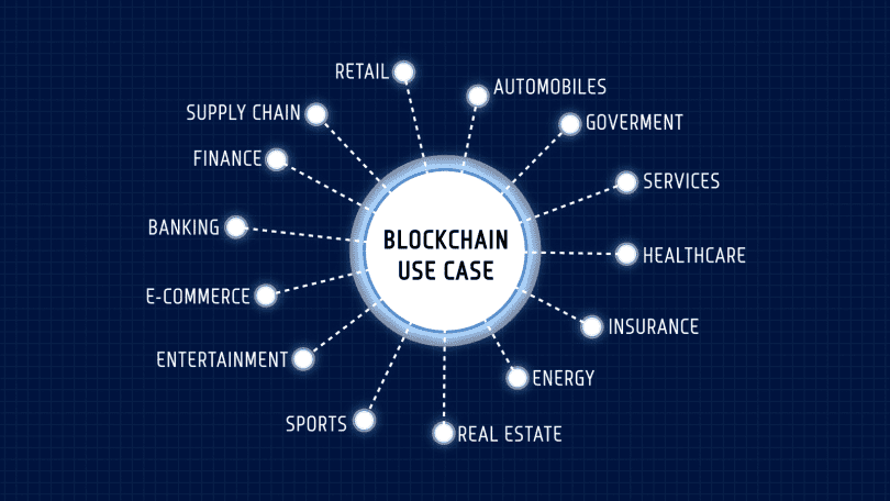 Blockchain Explained: Ultimate Guide on How Blockchain Works