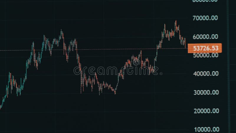 Dynamic time lapse chart trading. Charts | Stock Video | Pond5