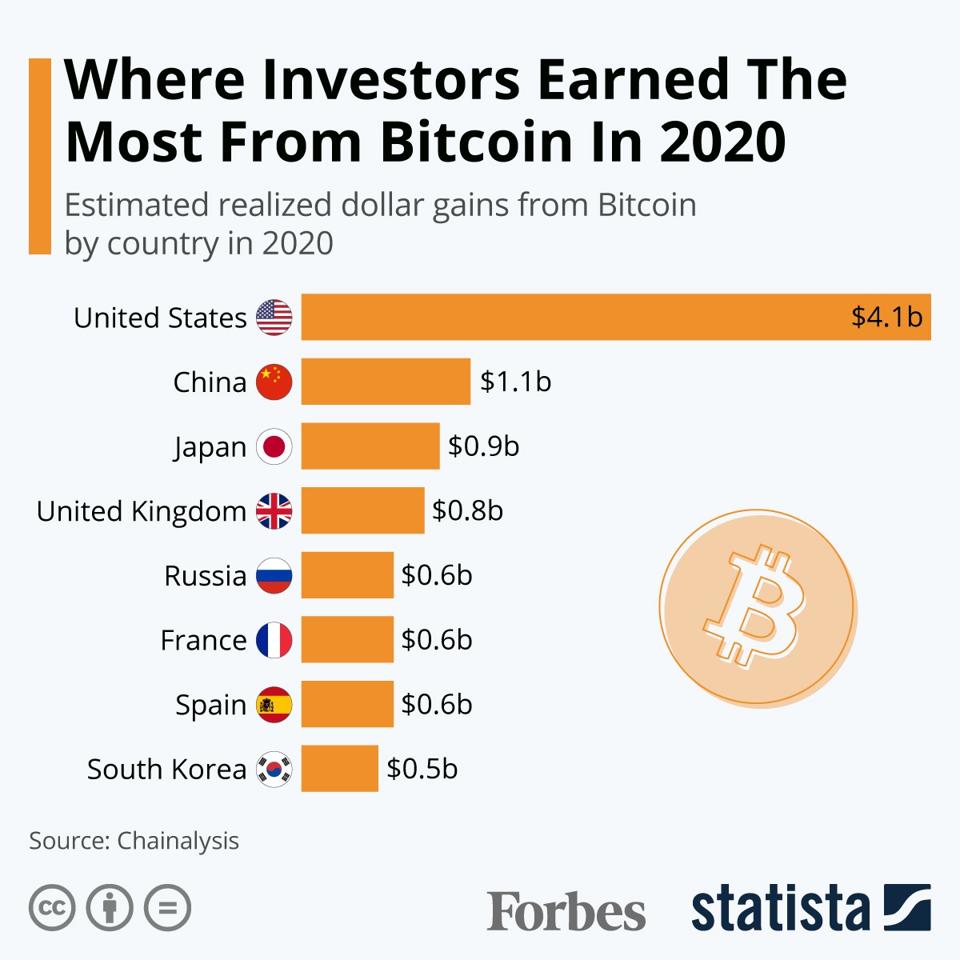 ETF approval for bitcoin – the naked emperor’s new clothes