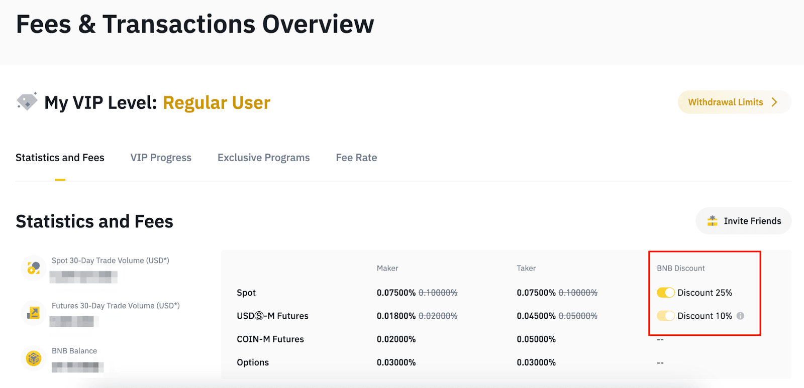 Binance Smart Chain Average Transaction Fee