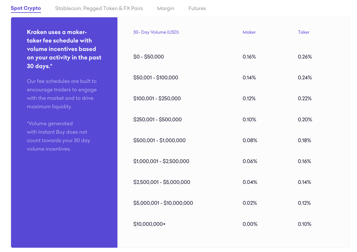 Kraken vs. Coinbase: Which Should You Choose?