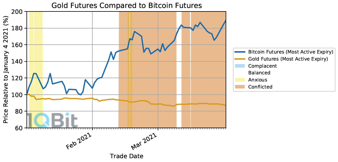 Project Quantum Price Today - Live QBIT to USD Chart & Rate | FXEmpire