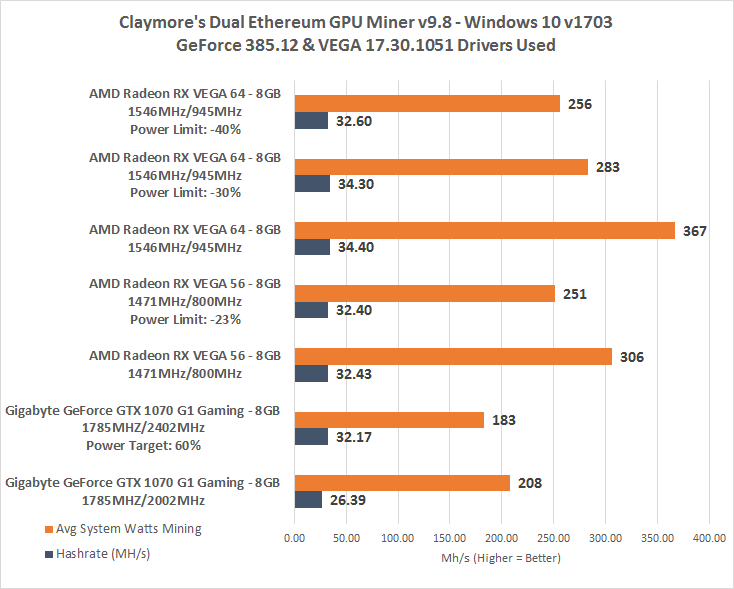 RX Vega 64 Mining Settings