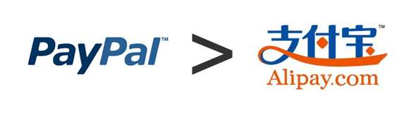 AliPay VS PayPal Credit - Payment Methods Technologies Market Share Comparison