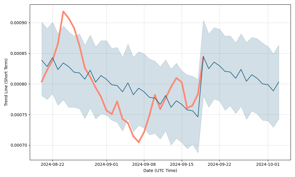 Dent Price Prediction & Forecast for , , | 1001fish.ru