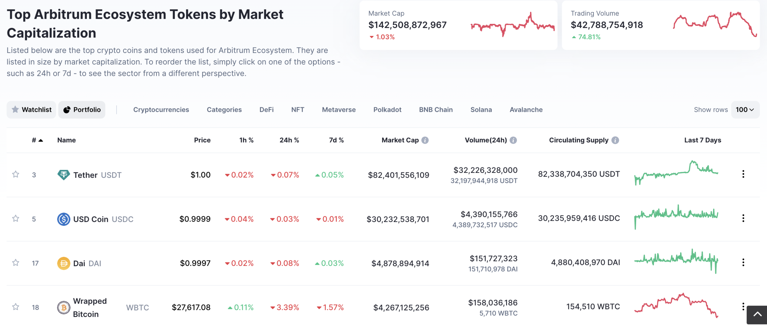 ERC20 Price (ERC20), Market Cap, Price Today & Chart History - Blockworks