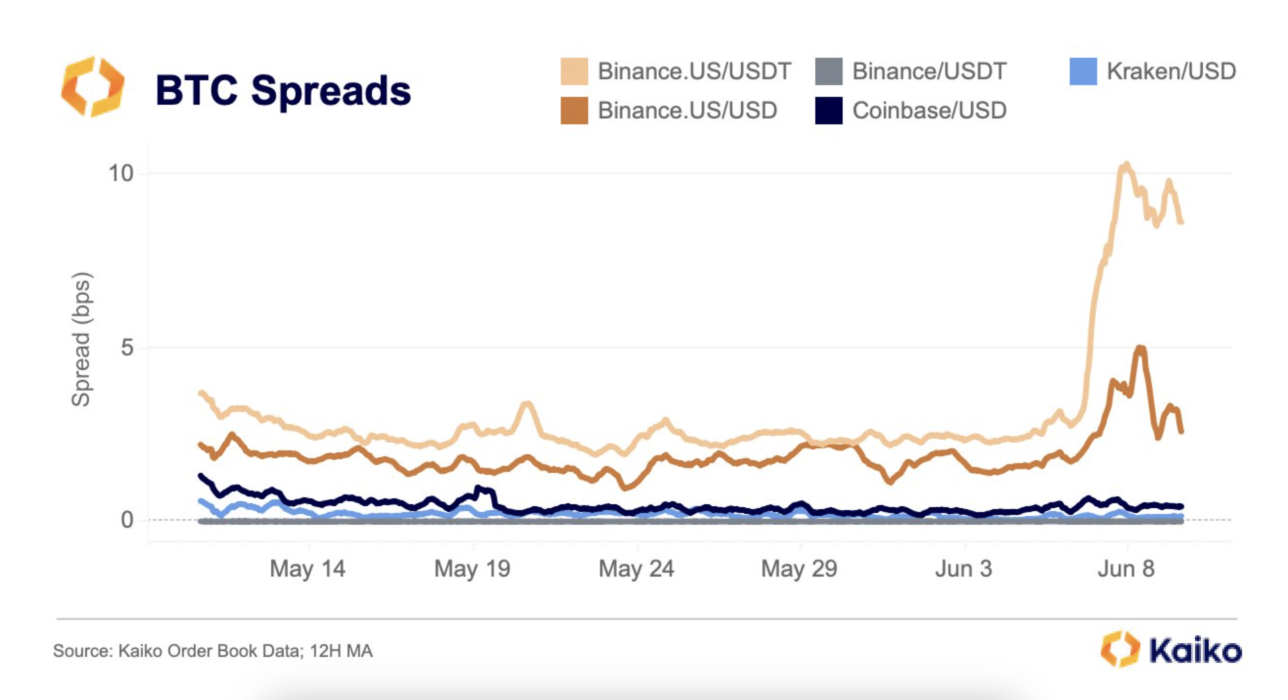 Binance vs. Coinbase: Which Should You Choose?