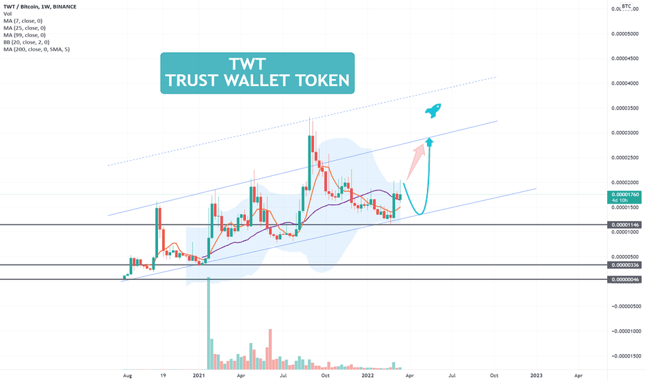 Trust Wallet Price (TWT), Market Cap, Price Today & Chart History - Blockworks