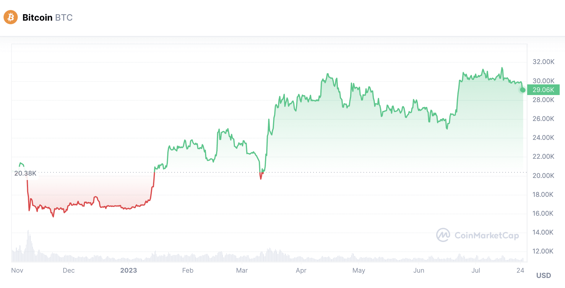 Compare crypto exchanges & buy crypto instantly | 1001fish.ru