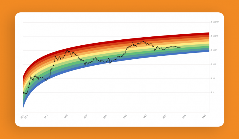 Ethereum Charts » InCrypto Hub Dashboard