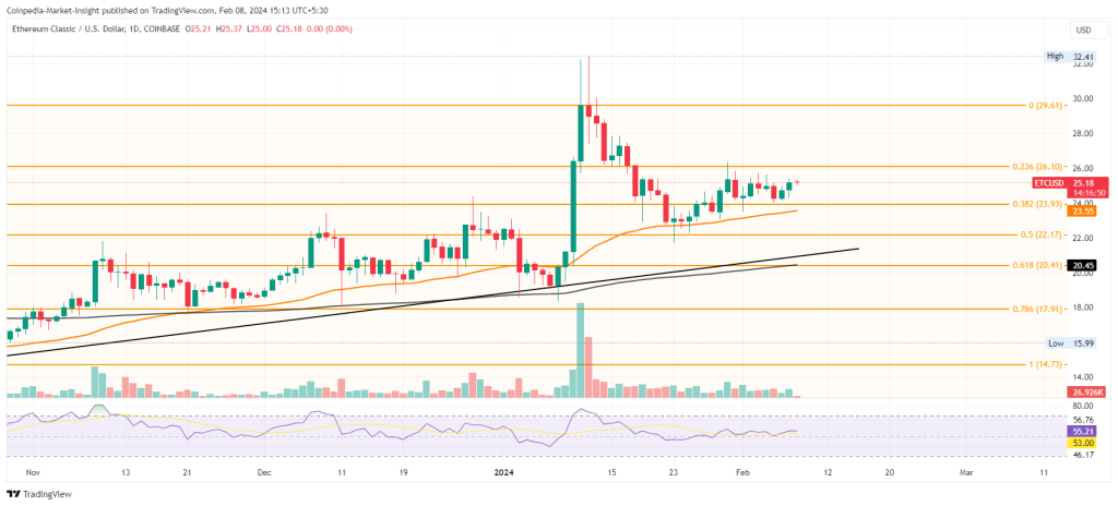 Telcoin Price Prediction , , , - Godex Crypto Blog