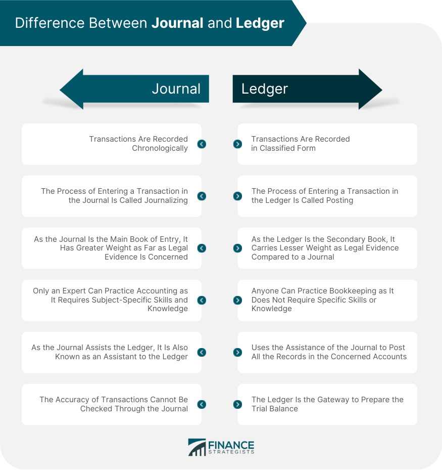 What is the Difference Between a General Ledger and a General Journal?