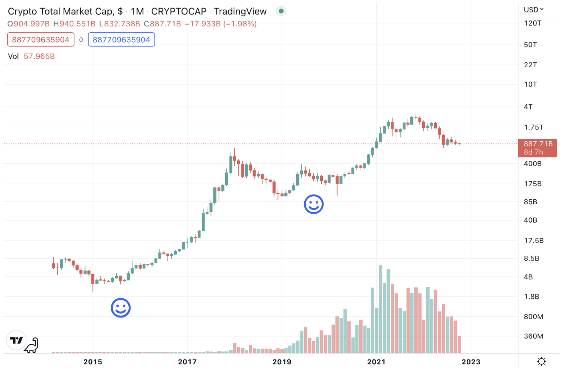 What Is Litecoin (LTC)? How It Works, History, Trends and Future