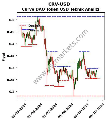 Kripto Para Dönüştürücü, Coin Fiyat Hesaplama - 1001fish.ru Türkçe