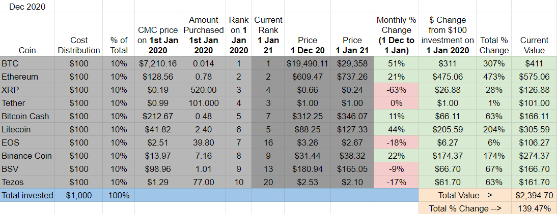 Historical Snapshot - 20 December | CoinMarketCap