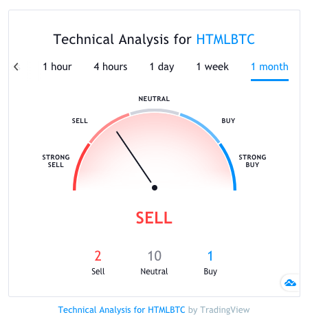 HTMLCOIN price today, HTML to USD live price, marketcap and chart | CoinMarketCap