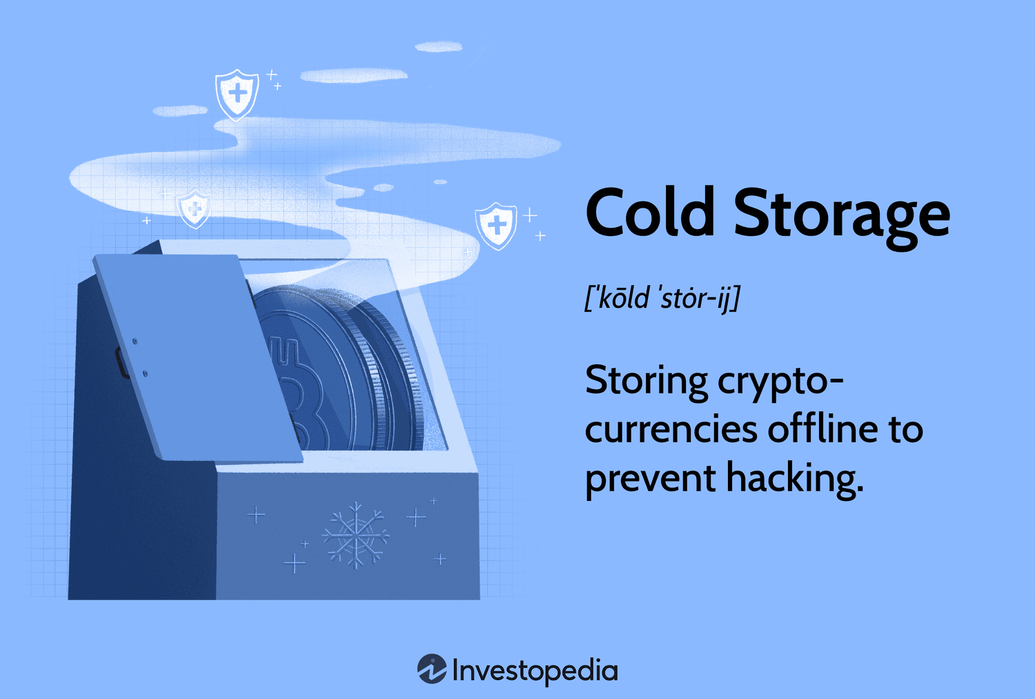 How to Store Cryptocurrency in 