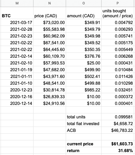 Digital currency Ownership Data – Triple-A