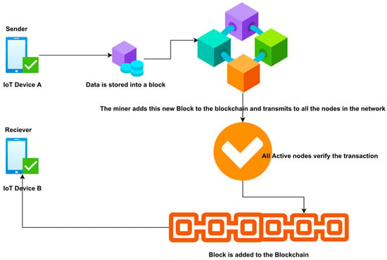 Pi Network (PI) Mining Explained: A Step-by-Step Guide to PI Mining