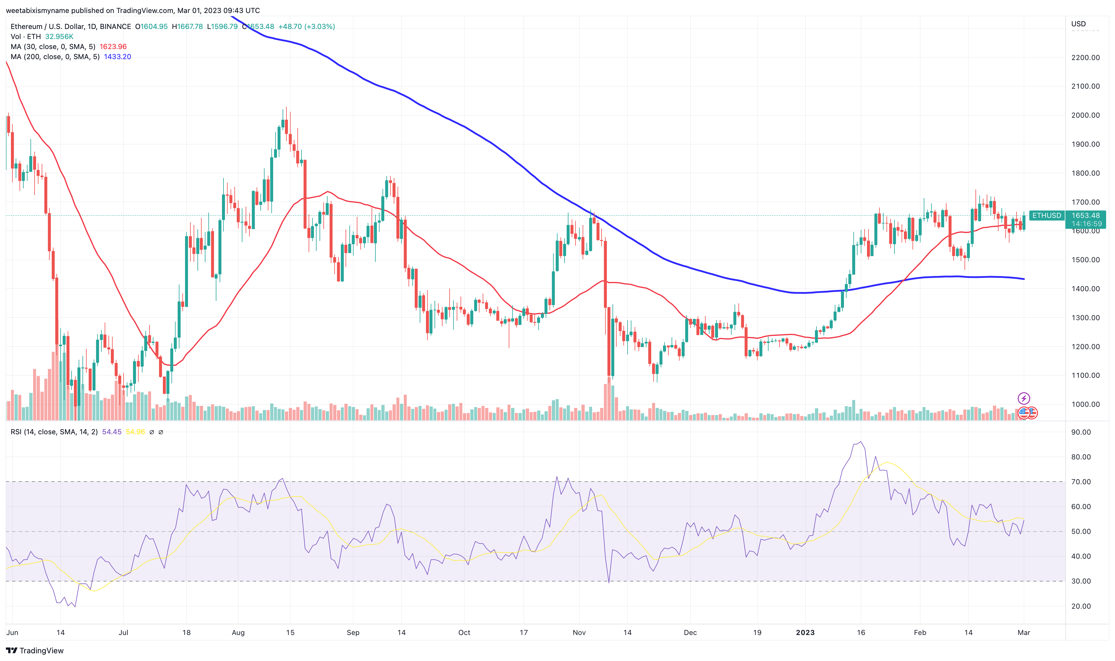 Grayscale Ethereum Trust (ETH) (ETHE) Stock Price, News, Quote & History - Yahoo Finance