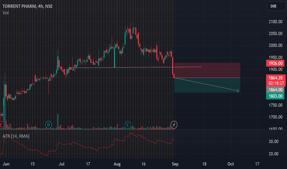 Download thinkorswim Desktop Instructions | TD Ameritrade