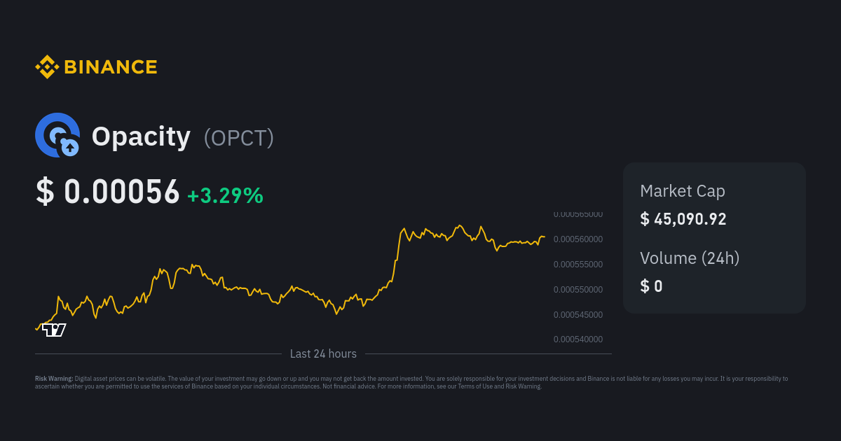 Opacity price now, Live OPCT price, marketcap, chart, and info | CoinCarp