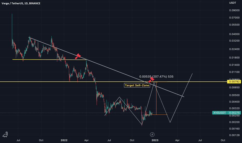 Page 5 VERGE / TETHER Trade Ideas — COINEX:XVGUSDT — TradingView