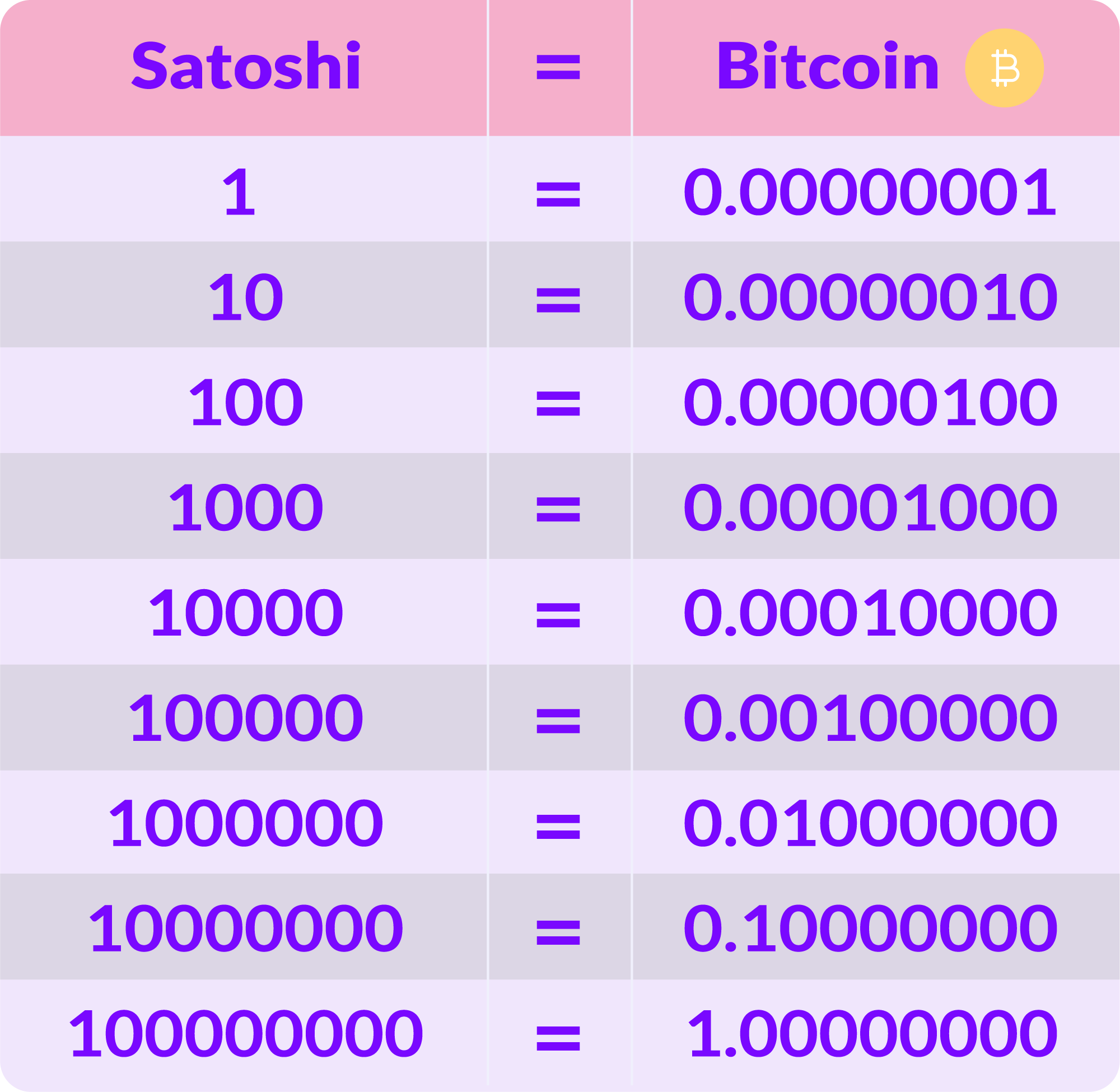 Wallet of Satoshi | The World's Simplest Bitcoin Lightning Network Wallet