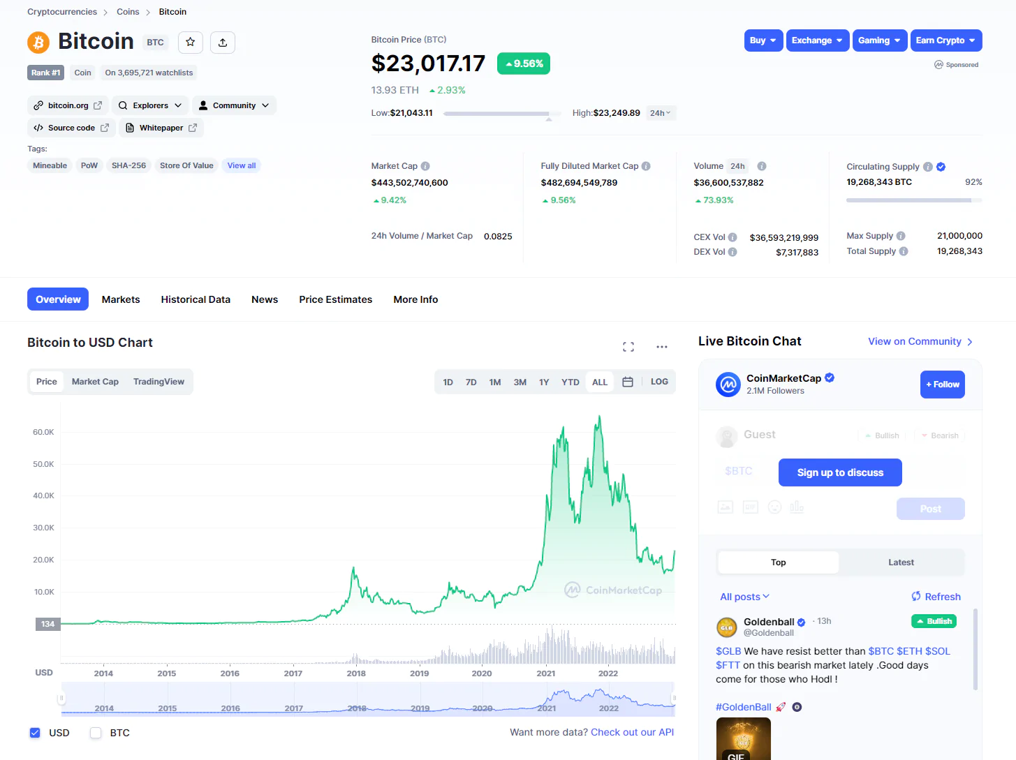 How Much Money to Start Day Trading Crypto: Setting a Budget for Day Traders