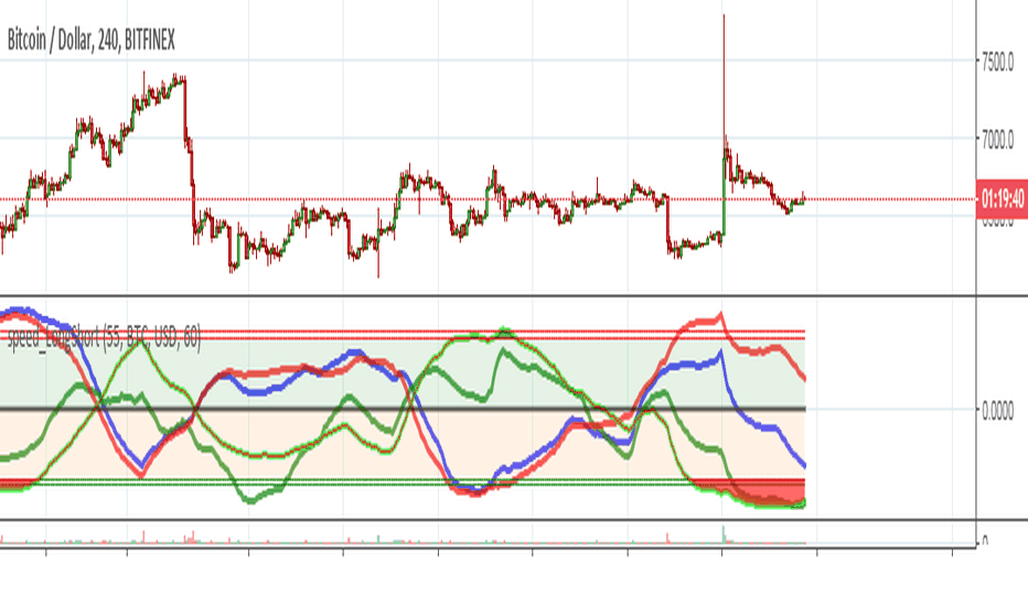 7 Ways to Short Bitcoin