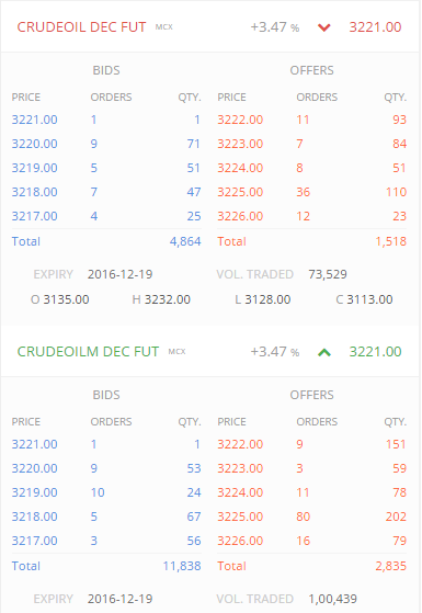 Commodity Margin - Alice Blue Margin Calculator