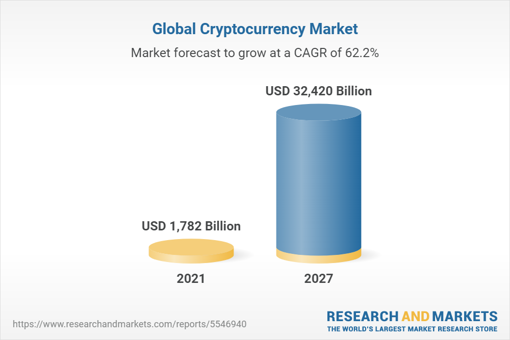 Crypto Price Predictions | CoinCodex