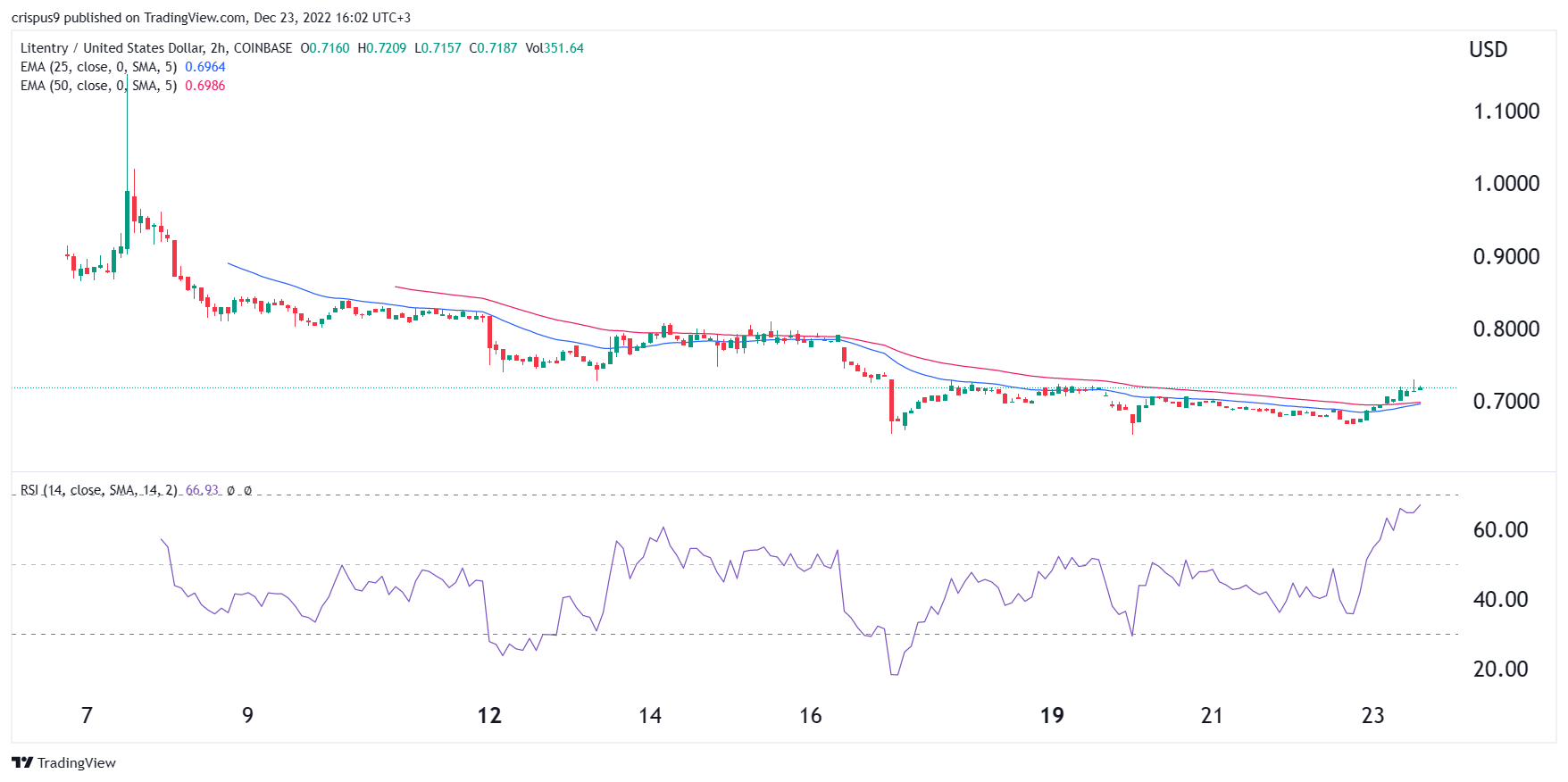 Ondo (ONDO) Price Prediction , , , , and • 1001fish.ru