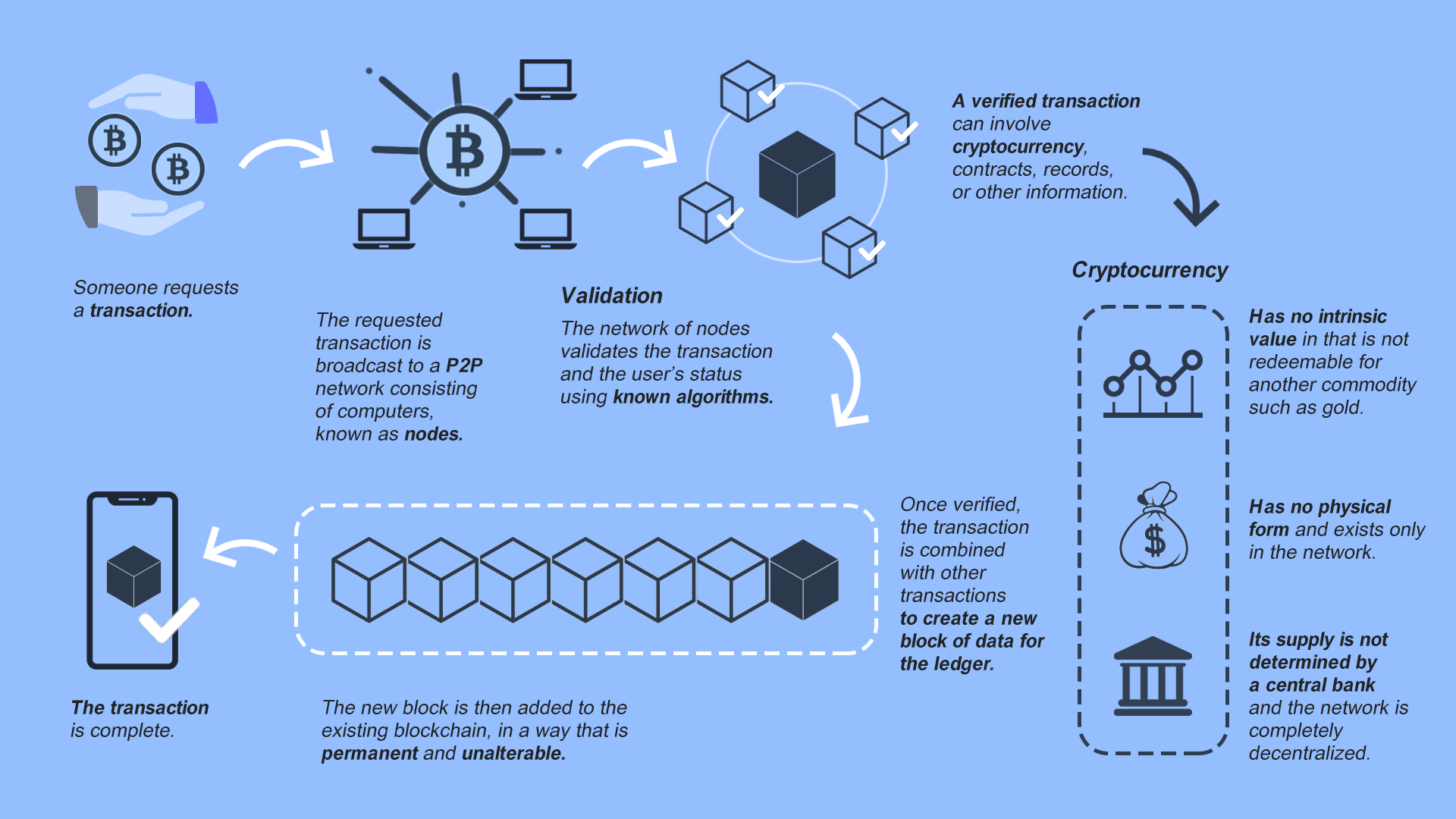 How to Start a Cryptocurrency Exchange