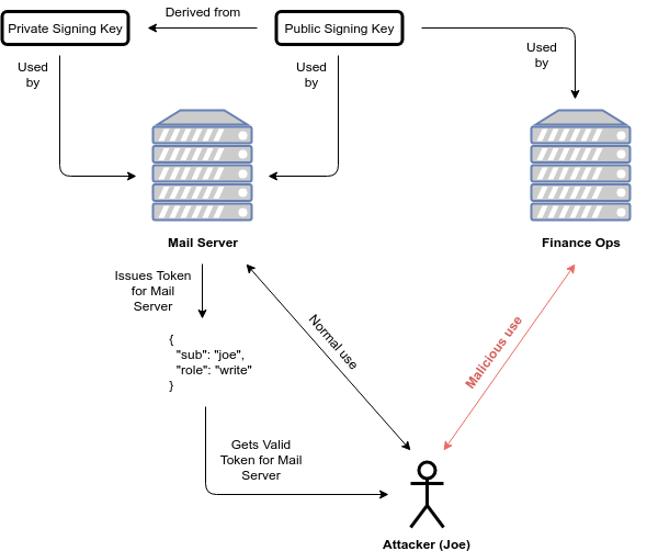 Episode 5 | API Security With A Pinch Of Salt