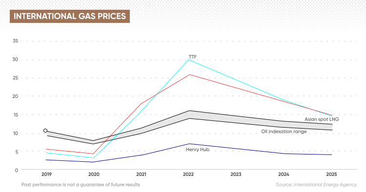 Natural Gas Futures in ‘Downward Spiral’ as Forecast Warms - Natural Gas Intelligence