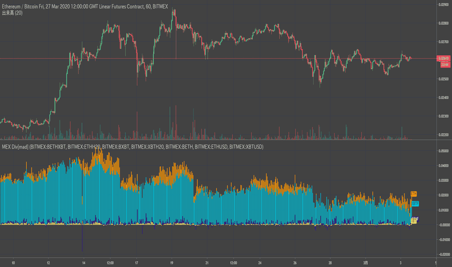 The Technical Details of Our Lot Size Change on XBTUSD Swap and XBT Futures | BitMEX Blog