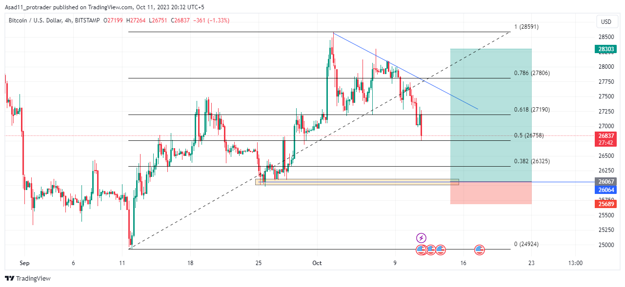 Convert BTC to USD ( Bitcoin to United States Dollar)