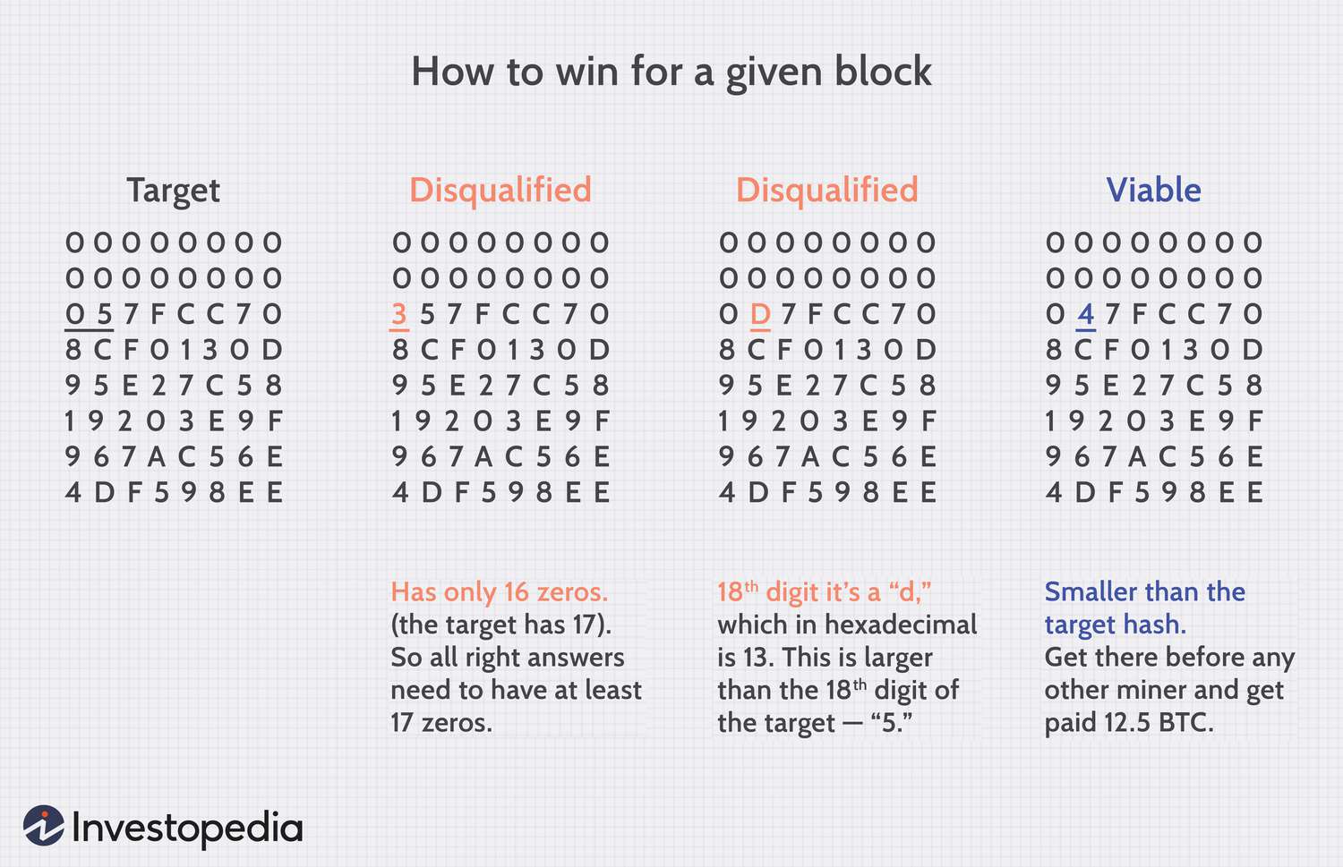 Decoding the Mystery: Unraveling the Algorithm Powering Bitcoin Transactions