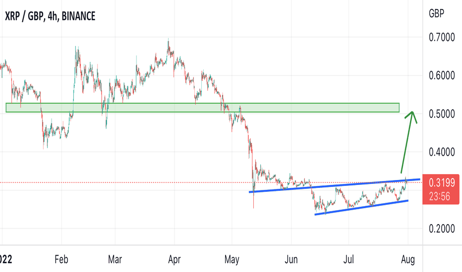 XRPGBP Charts and Quotes — TradingView