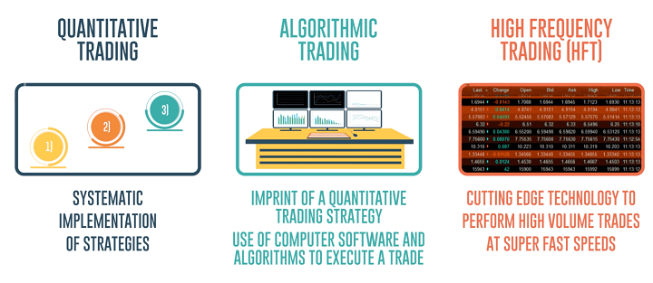 QuantInsti - Learn Algorithmic Trading from Market Practitioners